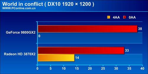 �����¿���GeForce9800GX2�����꾡����(9)