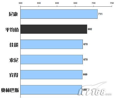 ��ȵ���˭���ձ����ܻ�ӭDCƷ��