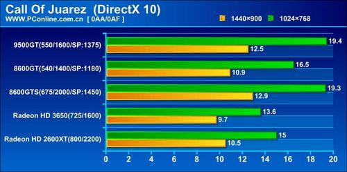 жNVIDIAGeForce9500GT(12)