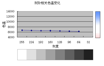 Smart�����������������220XW8����(8)