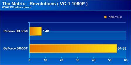 ɱ499ԪATiRadeonHD3650(18)
