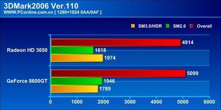 ɱ499ԪATiRadeonHD3650(10)