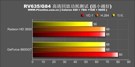 ɱ499ԪATiRadeonHD3650(19)