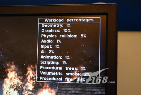 IDF08��Nehalem����ƽ̨����