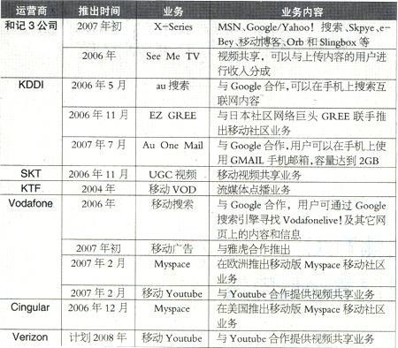 电信研究院：日韩移动互联网发展扫描