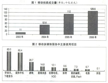 韩国