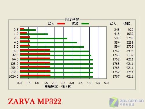 �ֽ�������о���������ѻ�MP322����(2)