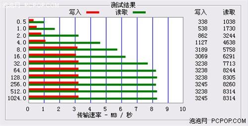 ����ȫ����OPPOSmartS11��������(9)