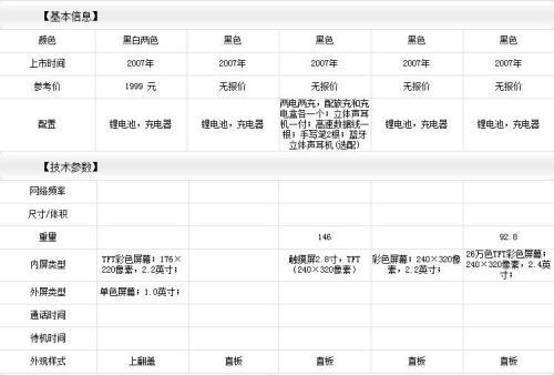 3G终端先锋中兴双模双待机U980评测(12)