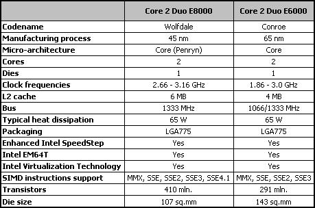 Q9300引发巨变第二季度CPU选购全攻略(3)