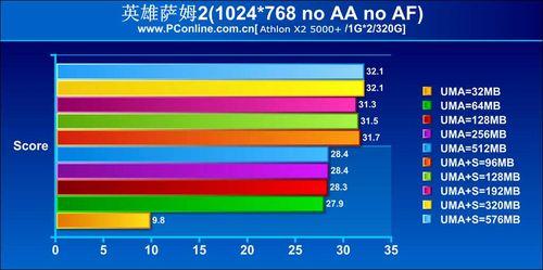 ���׶���Դ����AMD780G�����Ż�����(4)
