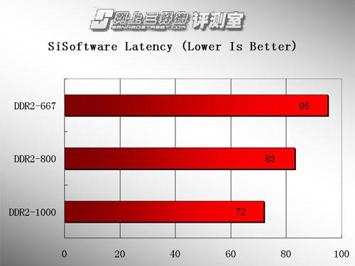 ����������հ�ڱ�����DDR2-800�ڴ�����(3)