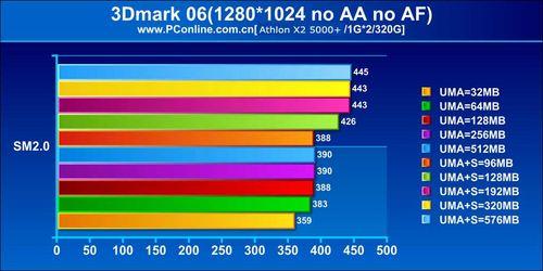 ���׶���Դ����AMD780G�����Ż�����(3)