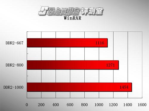 ����������հ�ڱ�����DDR2-800�ڴ�����(3)