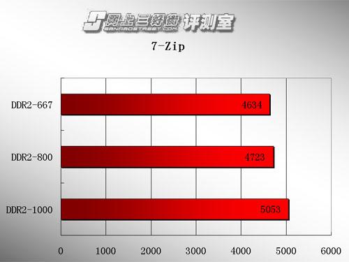 ����������հ�ڱ�����DDR2-800�ڴ�����(3)