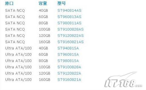 �ʼǱ�������ѡϣ��5400.3160GB����(2)