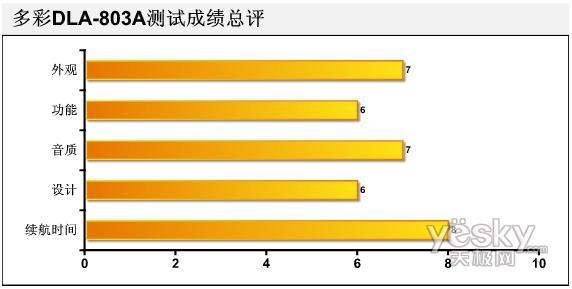 中国制造进化论08年国产MP3新春横评(15)
