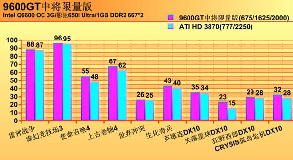 ��Ϸ�ռ�����9600GT�н�Я��ħ�̵ǳ�(5)