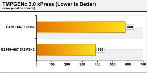 ���ս���������еͶ�˫��CPU�ۺϱ�ƴ(2)