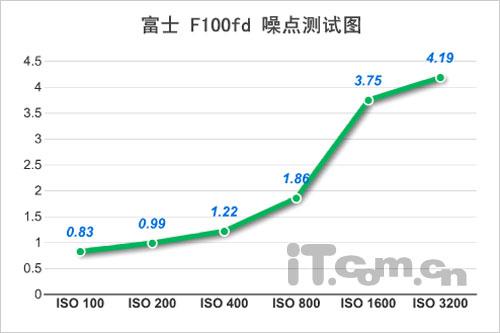 �������㾫�����縻ʿF100fd�꾡����(10)