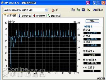 ��˶��PC900����2133΢��WindPC���ع�(8)
