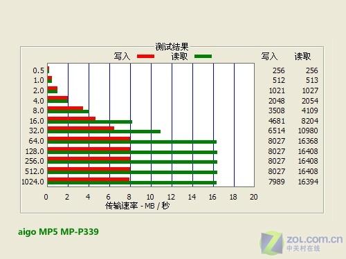 MP4的典范爱国者视觉王MP-P339评测(3)