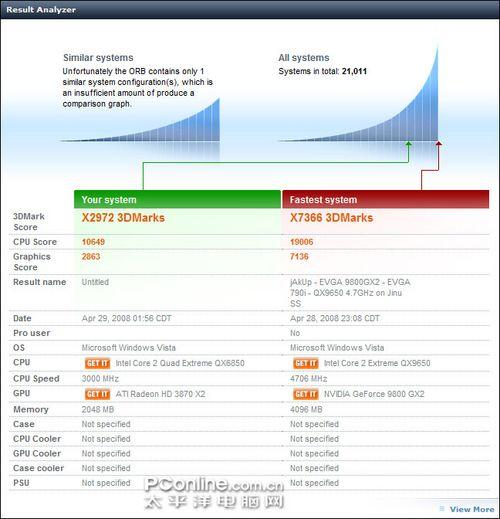 3DMarkVantag��GF9800GX2��HD3870X2(6)