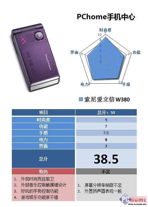 前卫时尚索爱翻盖音乐手机W380i评测(9)