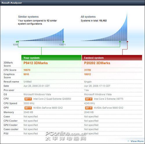 3DMarkVantag��GF9800GX2��HD3870X2(6)
