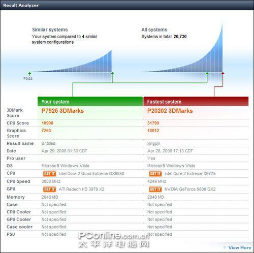 3DMarkVantag��GF9800GX2��HD3870X2(6)