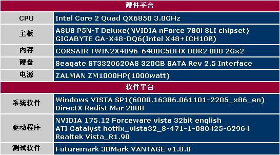 3DMarkVANTAGE��26��DX10�Կ��÷�����(2)