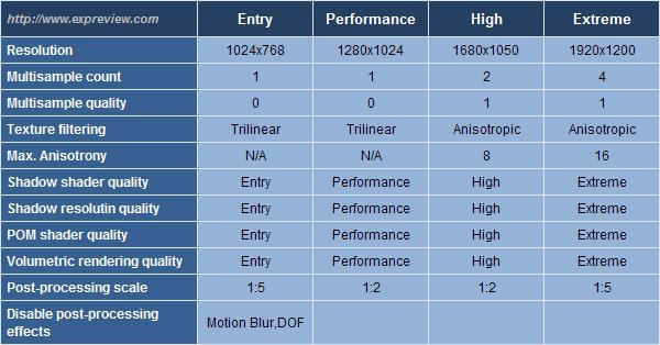 3DMarkVANTAGE��26��DX10�Կ��÷�����(2)