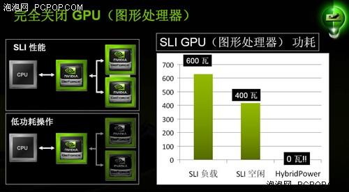̨9800GTXԿȫλ(2)
