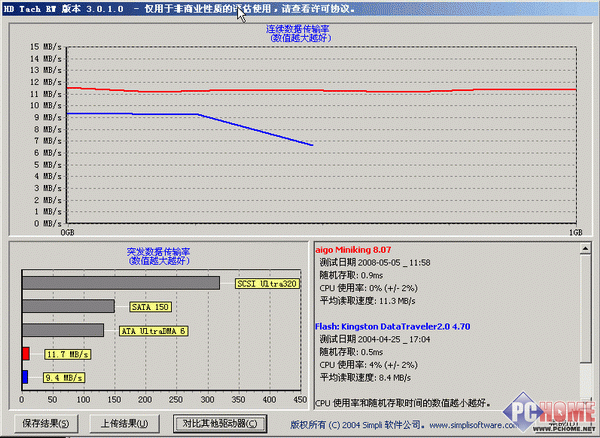 �洢�豸���ܲ�����������HDTach(2)