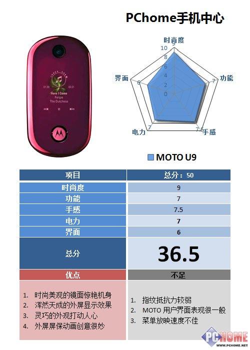 石头也疯狂摩托罗拉翻盖音乐机U9评测(11)