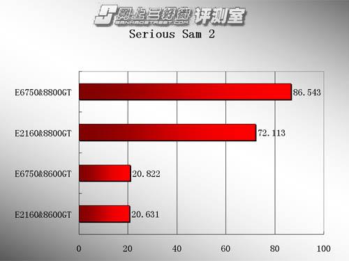 相同价格性能差三倍 多款游戏试炼DIY配置(3)