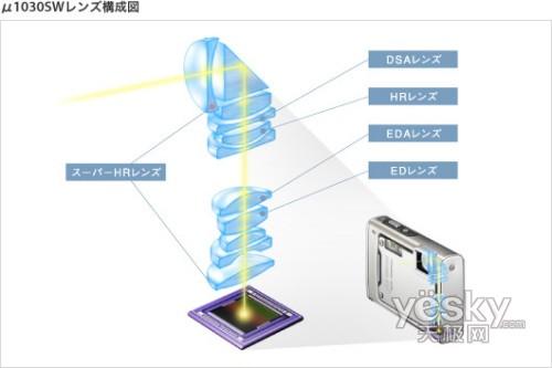 便携三防新突破奥林巴斯μ1030SW评测(16)