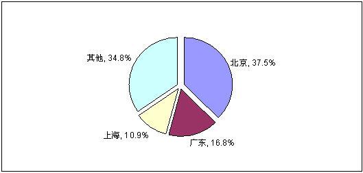 赛迪顾问发布互联网行业薪酬调研成果