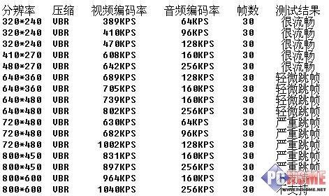 ����������ʱ���ᱡKNCM-701��ϸ����(6)