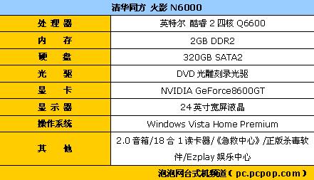���Ǿ���Q6600�˿��ĺ˼��õ����Ƽ�(6)