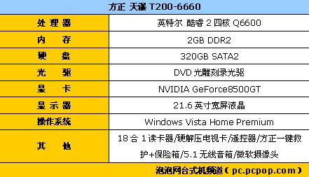 满城尽带Q6600八款四核家用电脑推荐(5)