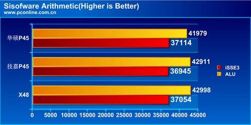 ��˶�뼼�κ���P45�����꾡�Ա�����(15)