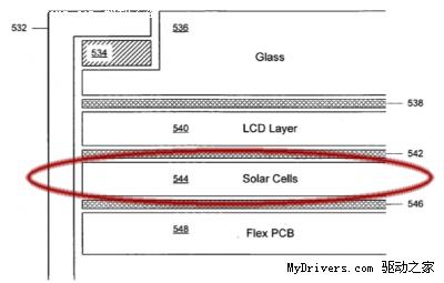 苹果申请太阳能LCD专利