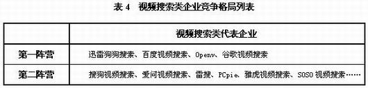 大度资讯发布网络视频行业发展研究报告(2)