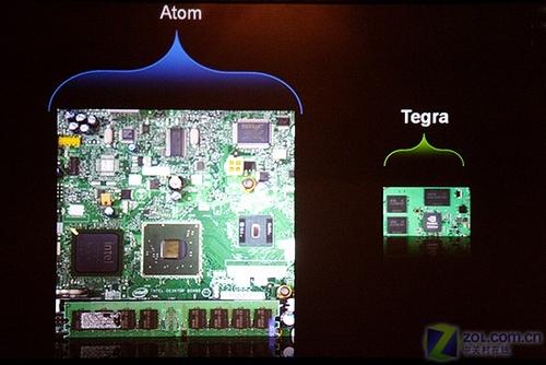NVIDIA�׿������ƷTegra�ع�
