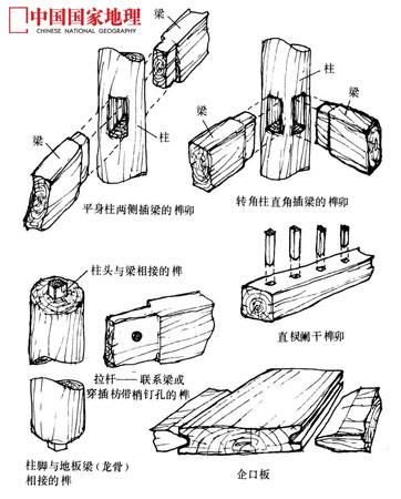 解密中国古代建筑的抗震智慧