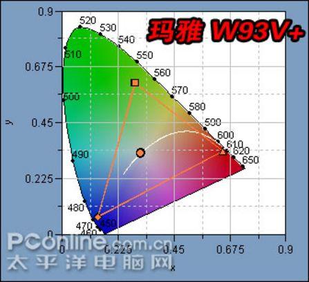 遍地都是1299元11款市售主流19宽液晶横评(31)