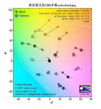 索爱信C902拍照专项测试(4)