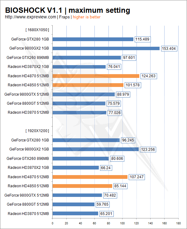 RV770吹响AMD反攻号角HD4870详细评测(23)
