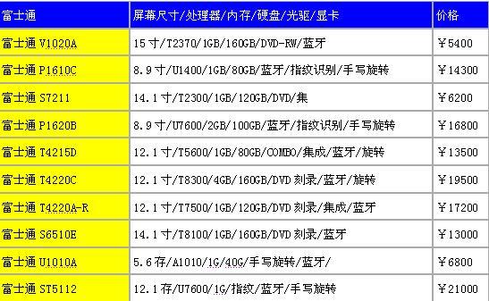 入手正当时各品牌笔记本最低价曝光(8)